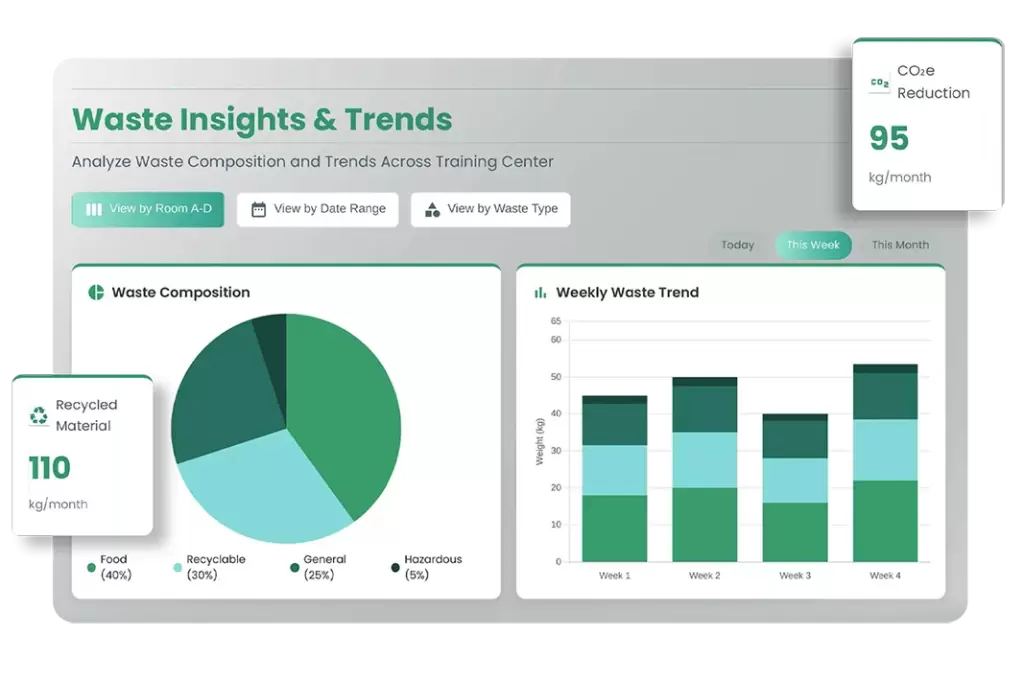 wastek-insights-dashboard