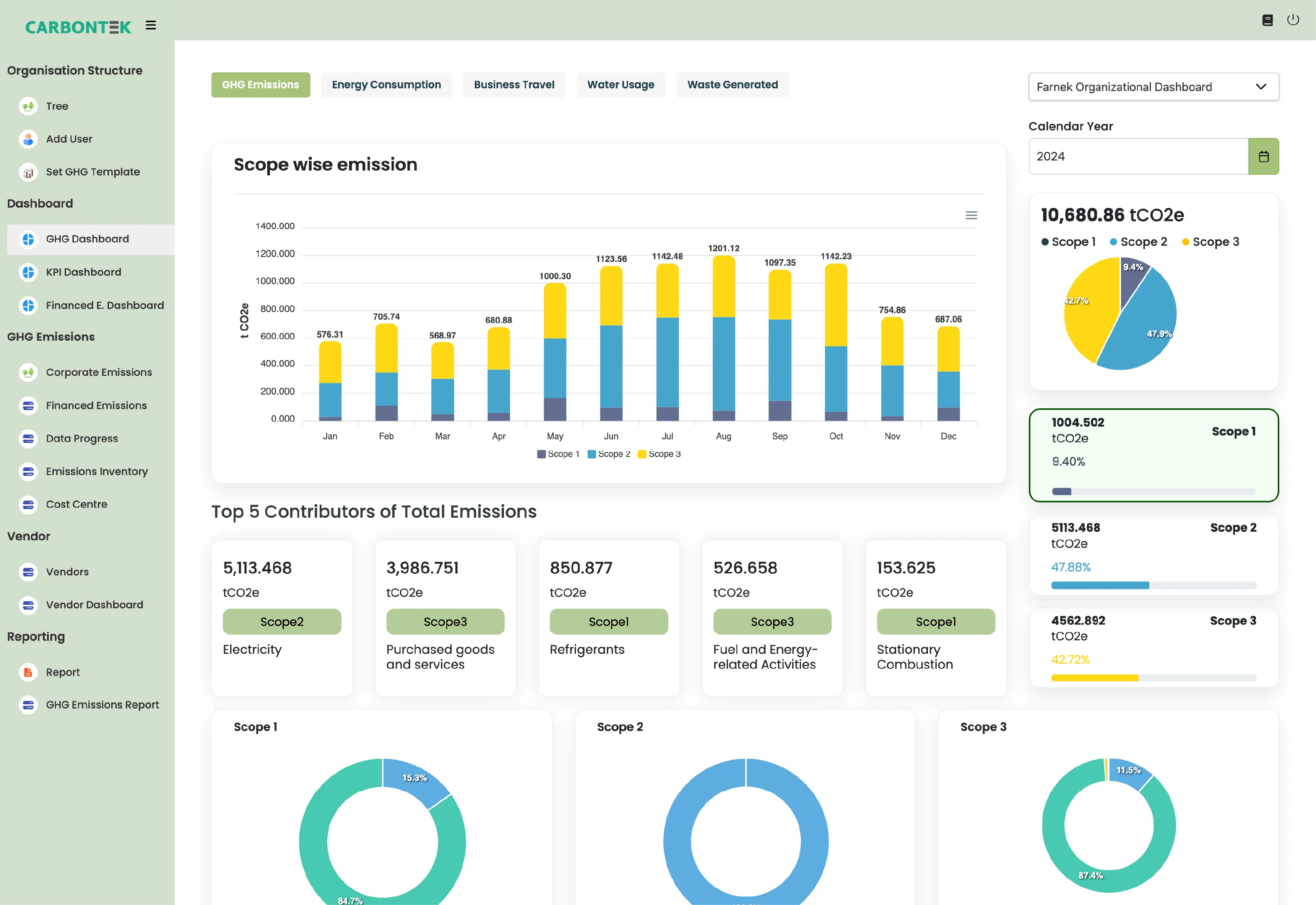 carbontek carbon analytics dashboard