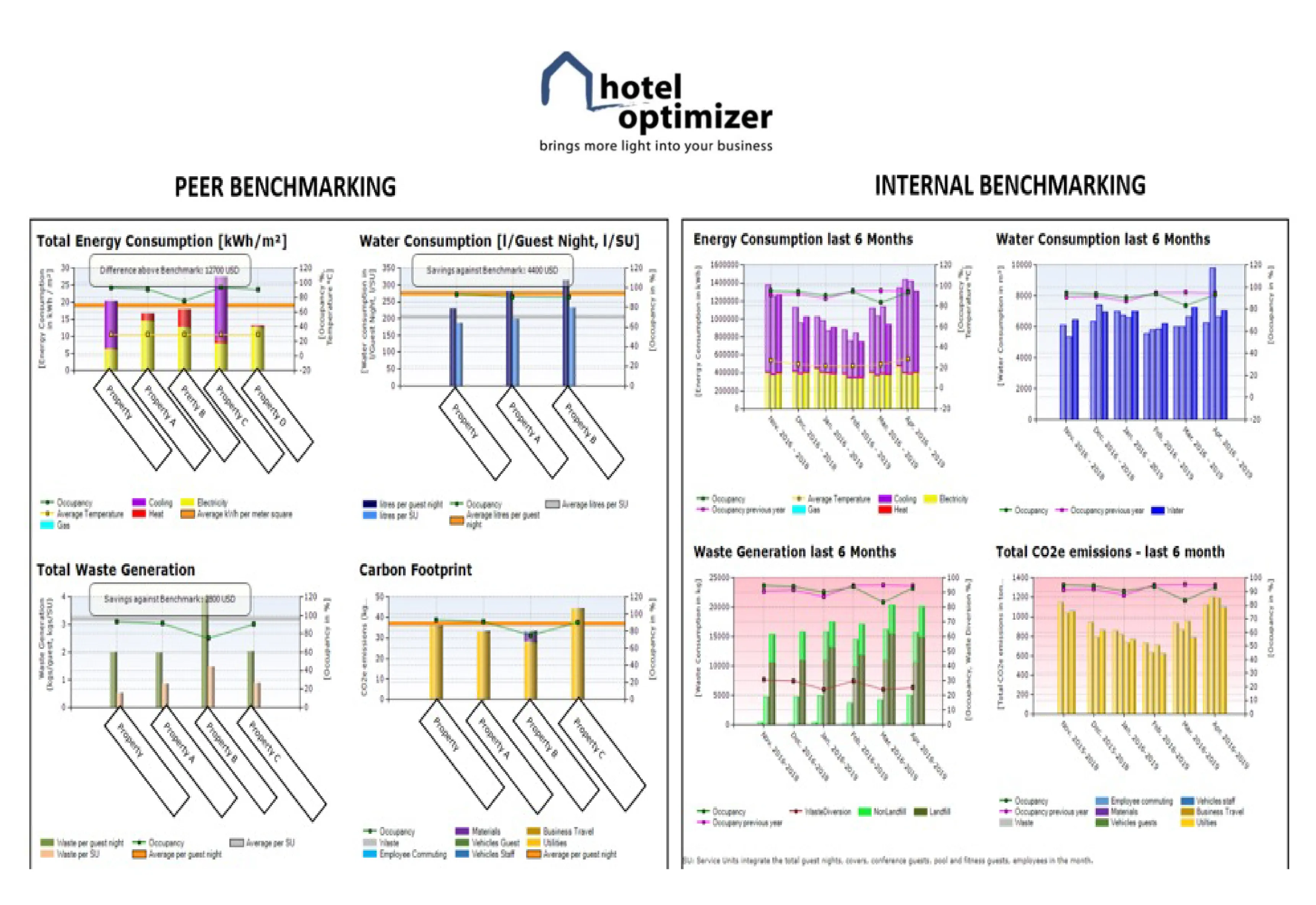 hotel optimizer admin dashboard preview