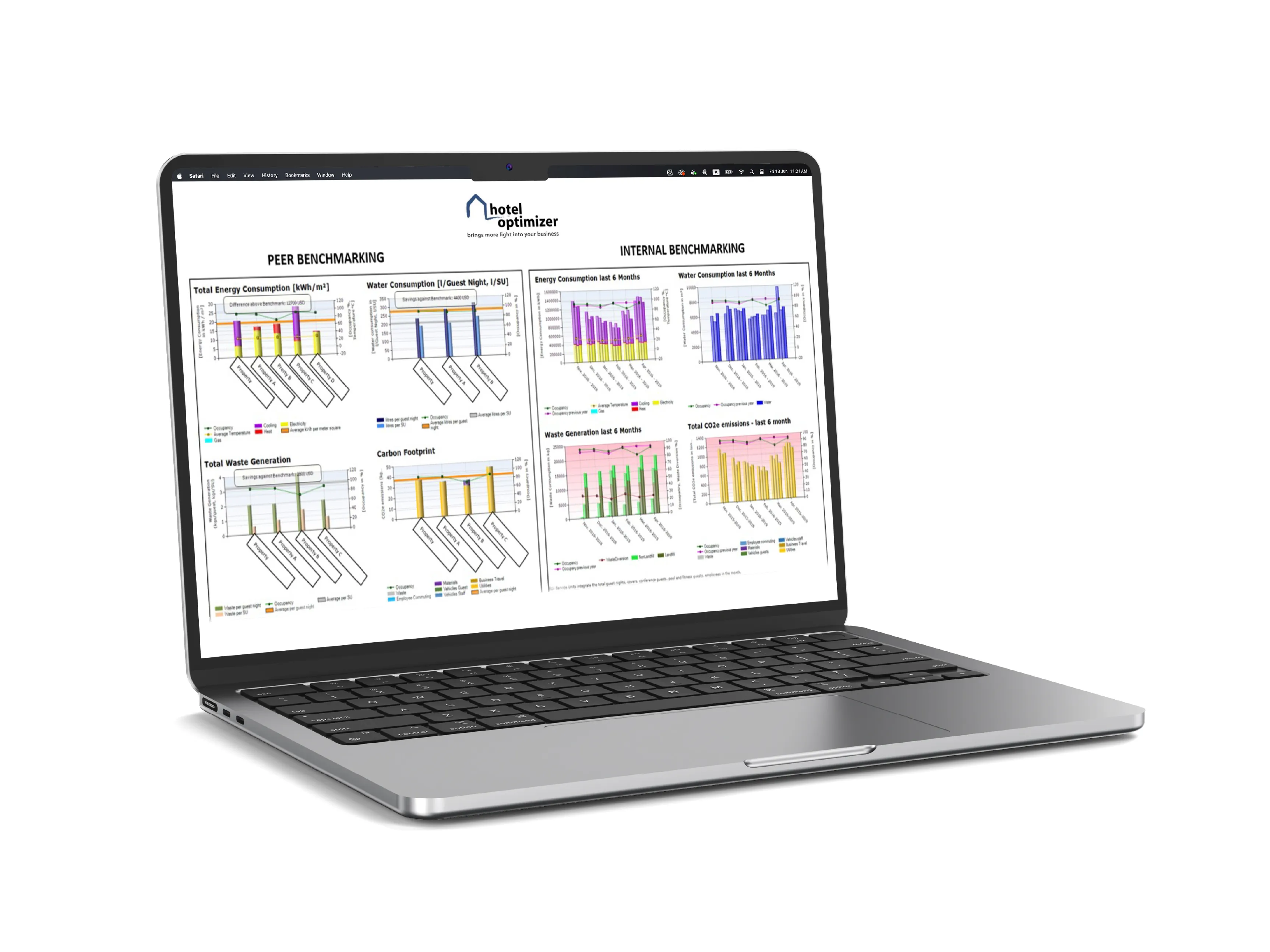 hotel optimizer farnek sustainability