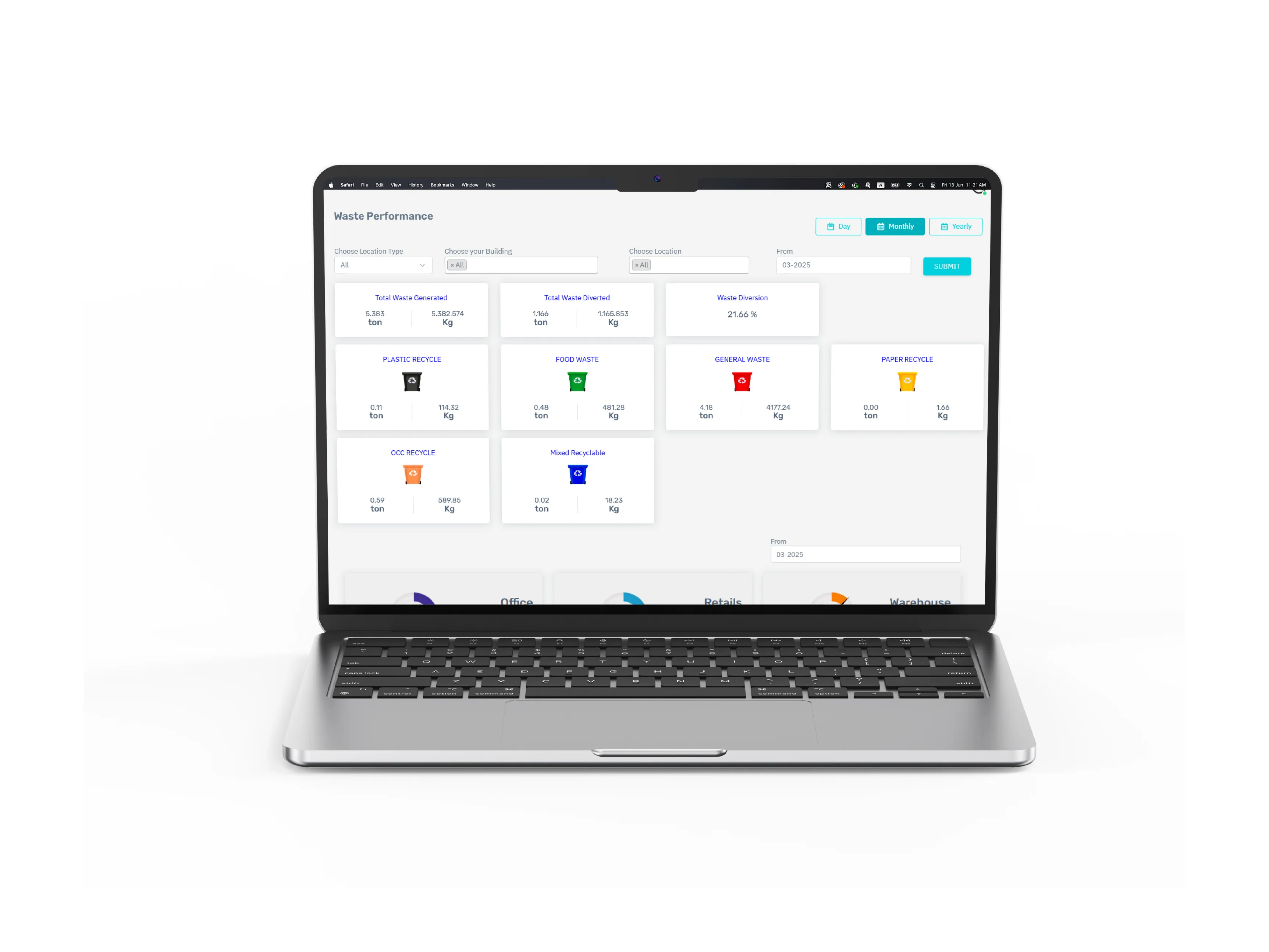 wastek dashboard farnek sustainability