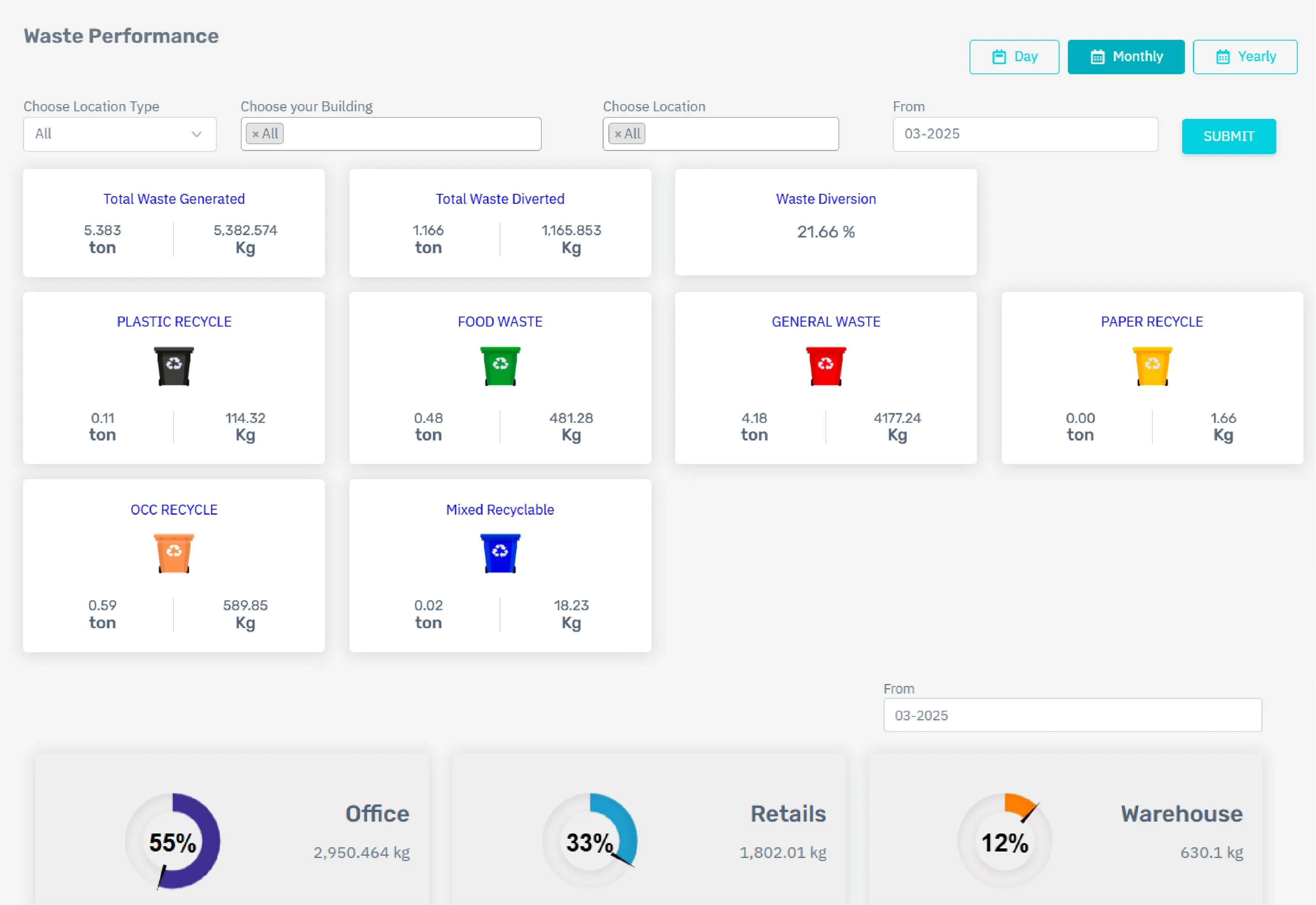 wastek performance dashboard farnek sustainability